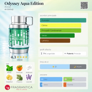 Parfum Arăbesc Armaf Odyssey Aqua 100 ml, Apă de Parfum Bărbat, Aromă Acvatic Aromatică Fresh cu Grapefruit, Note Marine, Bergamotă, Lavandă, Rozmarin, Salvie, Cedru, Ambroxan și Mosc - Img 4