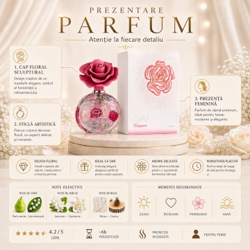 Parfum Arăbesc Lattafa Pride Layaan 75 ml, Apă de Parfum Damă, Aromă Florală Proaspătă cu Pară Verde, Mandarină, Lăcrămioare, Iasomie și Mosc - Img 3
