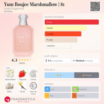 Parfum Arăbesc Odyssey Marshmallow Gourmand Edition Armaf 100 ml, Apă de Parfum Unisex, Damă, Bărbat, Aromă Gurmandă cu Marshmallow, Inspirat Marshmallow Blush Kayali - Img 5