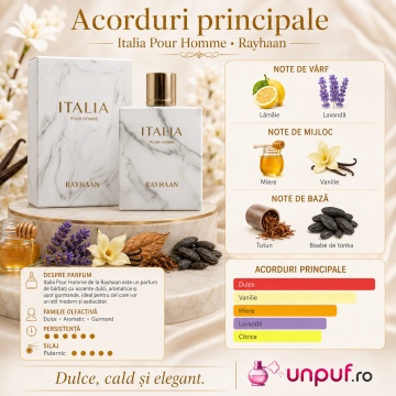 Parfum Arăbesc Rayhaan Italia Pour Homme pentru Bărbați, Aromă Dulce Aromatică Gourmand - Img 6
