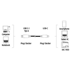 USB kabl USB-A muški na USB-C muški Hama 135735 - Img 2