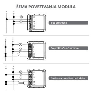 Wi-Fi smart prekidač-modul, 2x5A WFM-SWN02 - Img 2