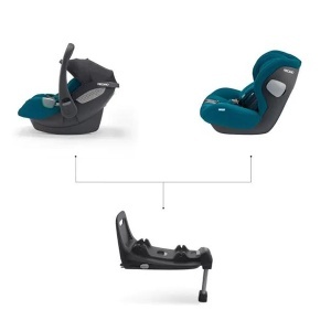 Baza za auto sedište I-size Avan/Kio Recaro A055114 - Img 3