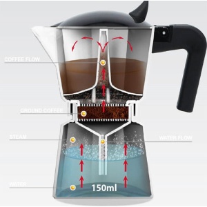 Džezva za espresso 150 ml crna Maestro MR1658-3 - Img 3