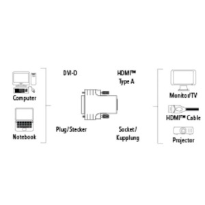 Adapter DVI muški na HDMI ženski Hama 34035 - Img 2