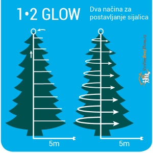 Novogodišnja LED rasveta za jelku 240cm-283L Toplo bela Lumineo 1-2 Glow 495463 - Img 2