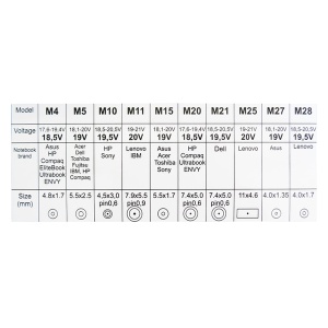 Univerzalni ispravljač za laptop NPA-AC5D - Img 3