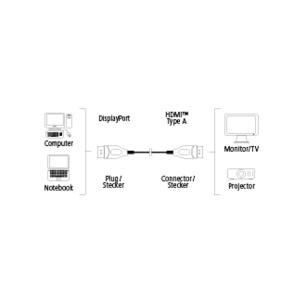 HDMI kabl 1,8m muški na DisplayPort Hama 54594 - Img 2