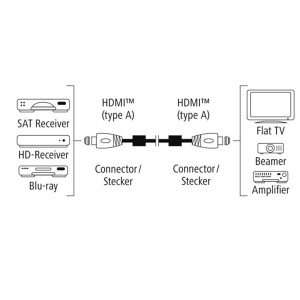 HDMI kabl za prenso audio-video signala Hama 122211 - Img 3
