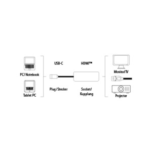 USB HDMI adapter tip C Hama 135726 - Img 2