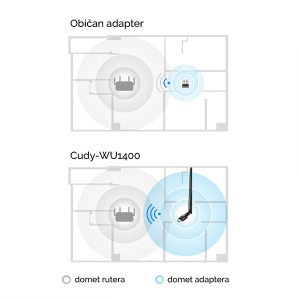 Dual Wi-Fi USB antena Cudy-WU1400 - Img 2