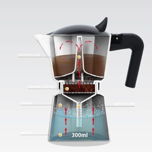 Džezva za espresso 300 ml crna Maestro MR1658-6 - Img 4