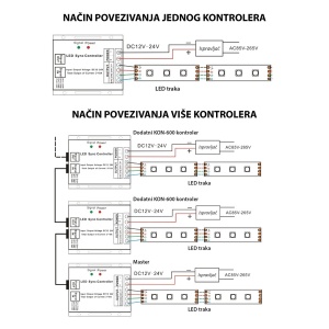 Kontroler za RGB led trake 360W KON-600RGB-TCH - Img 4