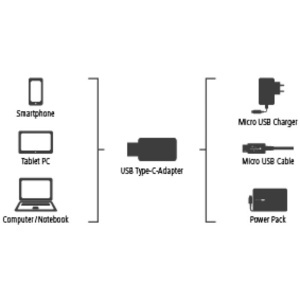 Adapter za povezivanje sa micro USB na USB-C Hama 178399 - Img 2
