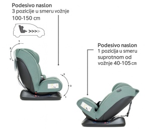 Auto Sedište I-size 40-150cm Bor Zelena Lorelli Scorpius 10071752407 - Img 2