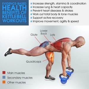 Kettlebell 6kg metal+vinyl Ring RX DB2174-6 blue - Img 3