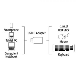OTG adapter USB-C muški 3.1 na USB-A ženski Hama 135721 - Img 3