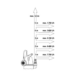 Pumpa za čistu vodu Basic 8600L/h Gardena GA 09001-47 - Img 2