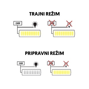 Punjiva LED panik lampa 3W Prosto PNL-5163 - Img 3