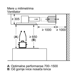Komplet za recirkulaciju za aspirator Long Life Bosch DIZ0JC2D0 - Img 2