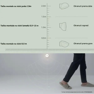 Noćno svetlo sa senzorom pokreta 0.35 W 2800 K Bluetooth Xiaomi RAS00795 - Img 2