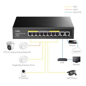 POE LAN svič sa 10 portova Cudy-GS1010PE - Img 3