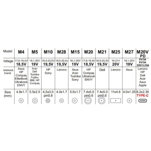 Univerzalni ispravljač za laptop 65W Gembird NPA-AC7D - Img 2