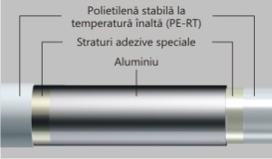 Ţeavă multistrat FRANKISCHE PE-RT/AL/PE-RT - TURATEC 26X3, COLAC 50 M - Img 2