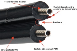 Teava flexibila de inox izolata DN16 /ml - Img 2