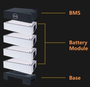 Modul HVS 2.56 kWh pentru baterie BYD - Img 2