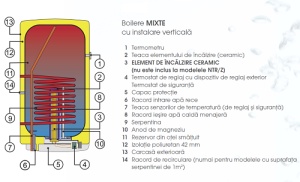 Boiler de perete vertical mixt DZD OKC, 1 serpentina 1m2, 200 L - Img 2