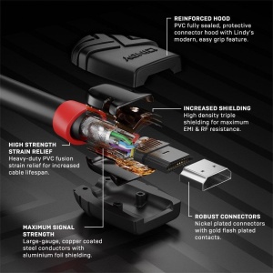 Cablu Lindy LY-36473, High Speed HDMI, Negru - Img 3