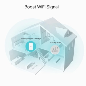 Wireless Range Extender AC1200 TP-Link, RE330,Standarde wireless: IEEE 802.11a/n/ac 5GHz, IEEE 802.11b/g/n 2.4GHz, viteza wireless: 300 Mbps în banda de 2.4 GHz, 867 Mbps în banda de 5 GHz, Moduri : Range Extender/Access Point. - Img 4