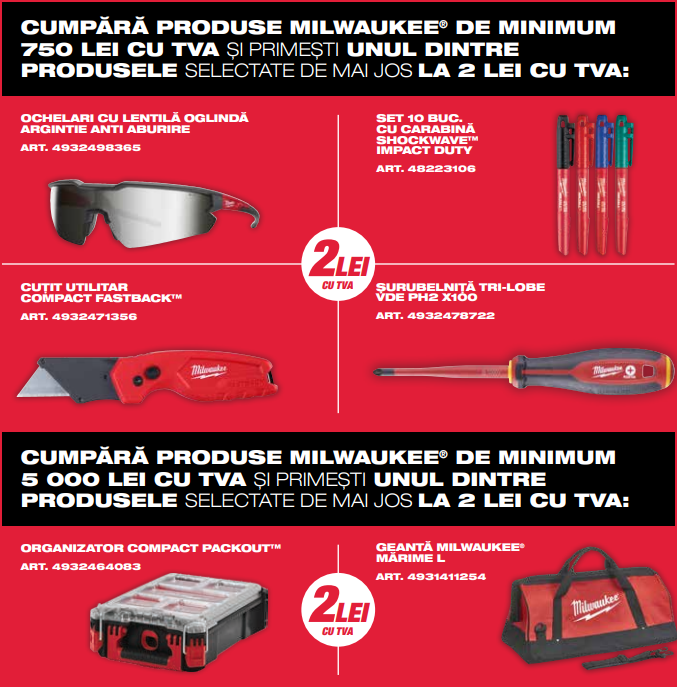 Praguri de achizitie Milwaukee