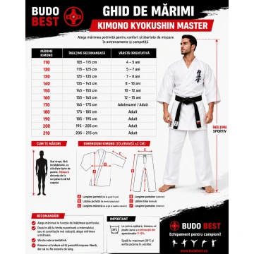 Ghid marimi Karategi Kyokushin Master