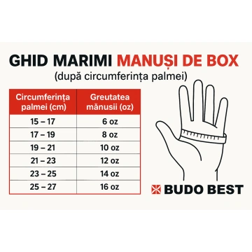 Manusi box Bellum - With Gel