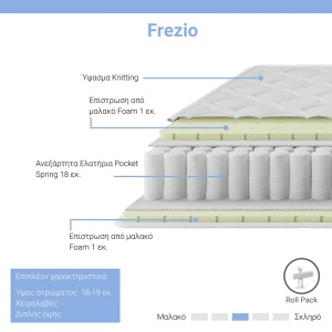 Στρώμα με ελατήρια pocket διπλής όψης 19 cm Frezio Pako World Λευκό 100x200x19 cm - Img 2