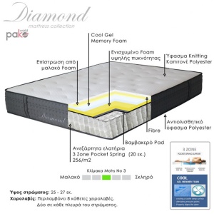 Στρώμα Diamond 3 ζωνών με ελατήρια pocket + gel memory foam 25-27cm 160x200cm - Img 4
