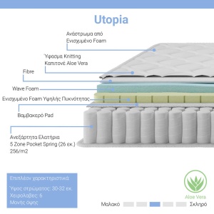 Στρώμα Utopia με ελατήρια pocket και ανώτερη στρώση aloe vera 30 - 32cm 140x200cm - Img 2