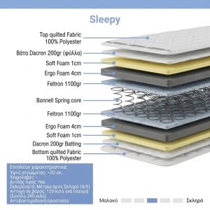 Saltea cu arcuri bonnel cu doua fete, Sleepy, Alb, 200x100x27 cm - Img 2