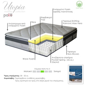 Στρώμα Utopia με ελατήρια pocket και ανώτερη στρώση aloe vera 30-32cm 160x200cm - Img 3