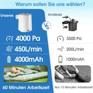 Pompă de Aer Electrică Portabilă 2 în 1, Mini Inflator și Deflator USB Reîncărcabil, Acumulator 2500mAh, Include 5 Duze și Săculeț, Alb - Img 2