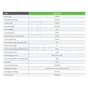 Acumulator Dyness G2 LiFePO4 10.24kWh IP65 cu Încălzire Integrată - Img 6