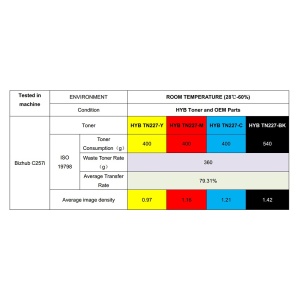 KMIN TN-227 Y HYB LASER, ACVH250, TN227Y