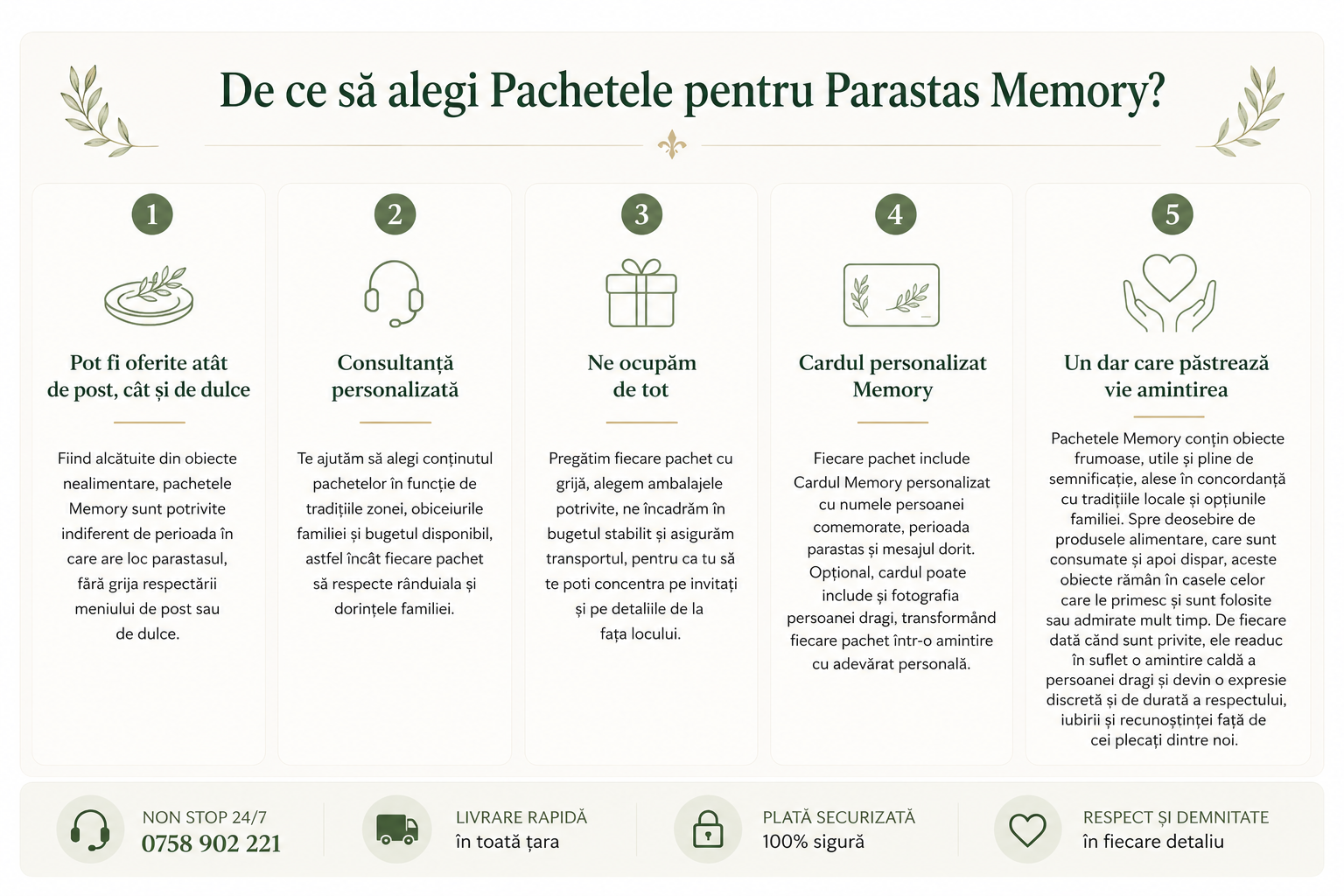 Vezi oferta completa de Pachete Parastas