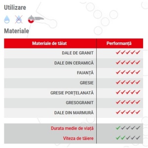CAROTA DIAMANTATA MAXON PENTRU GRESIE FAIANTA SI GRANIT 68MM M14 - Img 2
