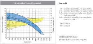 Centrala termica pe gaz in condensare IMMERGAS Victrix Omnia V2 26kW + kit evacuare - Img 5