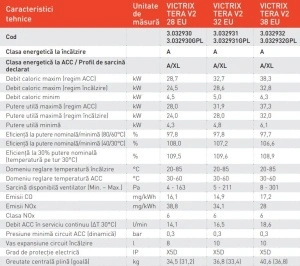 Centrala termica pe gaz in condensare IMMERGAS Victrix Tera 32 V2 + kit evacuare - Img 4