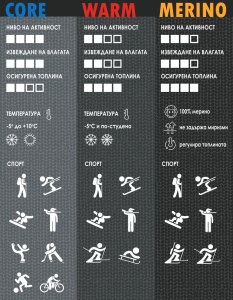 Aktivni veš Muški aktivni ves Core Set termo veš za skijanje , planinarenje Komplet aktivni veš - Img 6