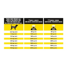 Purina Pro Plan Veterinary Diets Dog NC Neurocare 3 kg sustine funcțiea cognitiva și neurologica la câini - Img 2